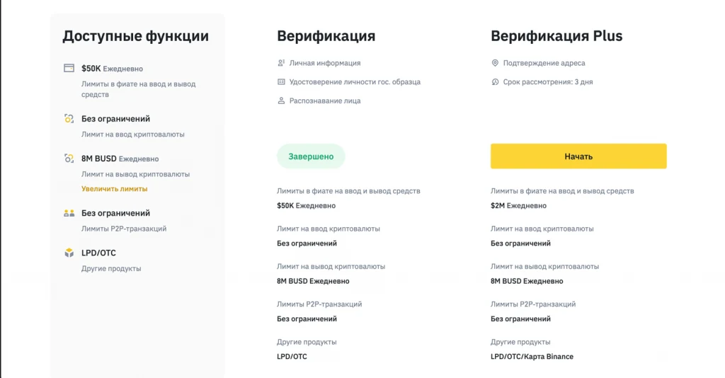Завершённая верификация Binance Level 1