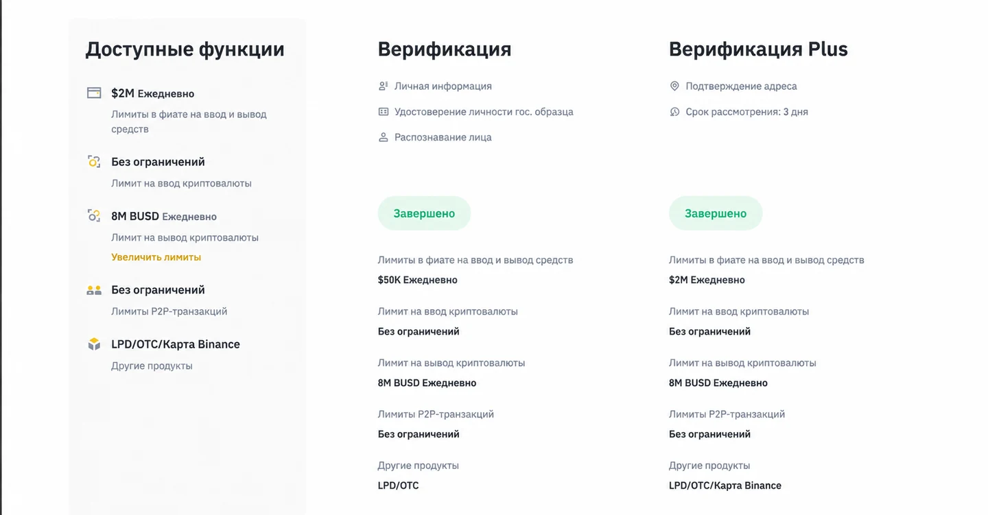 Завершённая верификация Binance Verification Plus